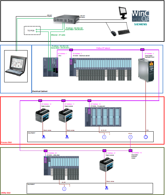 skid_architecture